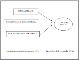 Teknik polya pembolehubah tidak bersandar iaitu teknik polya dalam menyelesaikan masalah dijangka tidak: Http Conference Kuis Edu My Icomm 7th Images Eprosiding 37 Siti Nor Ain Pdf