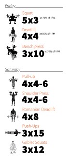 Daily Undulating Periodization Dup Training Askmen