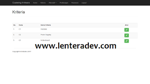 List of the top laravel development companies. Lenteradev Source Code Website Company Profile Dengan Bootstrap Laravel Company Profile Github Source Code Website Company Profile Laravel Source Code Company Profile Laravel Download Source Code Website Company Profile Codeigniter Download Source