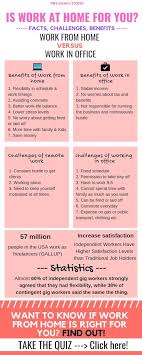 Should I Work From Home Yes No Or Maybe A Quiz Inside Working From Home Legitimate Work From Home Work From Home Jobs