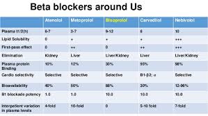 Conversion Table Grams Online Charts Collection