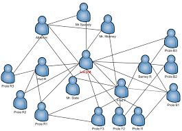 Evolving Web Defining Connective Power