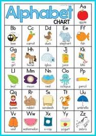 Jolly Phonics Alphabet Chart Free Printable