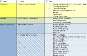 Quality Characteristics Deployment Chart For Magazine Paper