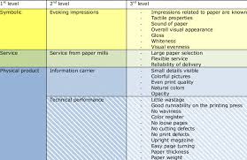 quality characteristics deployment chart for magazine paper