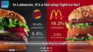Burger king took to twitter recently to urge its customers to buy food from kfc, mcdonald's, pizza hut and many more places to support the staff working at the food chains. Ipsos In Mena On Twitter In Lebanon It S A Fair Play Fight So Far Bon Appetit Burger Mcdonalds Burgerking Fastfood Foodies Ipsos Ù„Ø¨Ù†Ø§Ù† Https T Co Lgcxu5gult