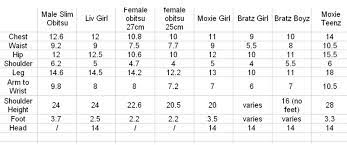 Pin On Dolls Size Comparisons