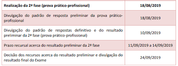 A oab divulgou os números de inscrições do xxxii exame de ordem e eles são impressionantes: Provas E Padrao De Resposta 2Âª Fase Xxix Exame Oab