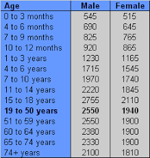 How Many Calories A Day On Nutrisystem Mens