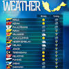Weather in penang weather forecast 15 days. Https Encrypted Tbn0 Gstatic Com Images Q Tbn And9gcrw80twqfrmso6jwm3bnvtwwa9vvygdho1piyarfpa Usqp Cau