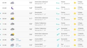 Previsión meteorológica de hoy, jueves 3 de junio según la aemet: Pronostico Del Tiempo En Espana Clima Hoy Lunes 20 De Abril De 2020 En Ciudades Espanolas La Republica