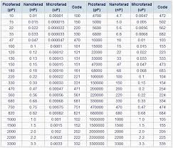 solder board blogspot com capacitor conversion chart