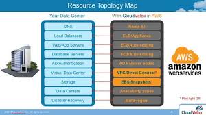 Pin On Cloud Computing