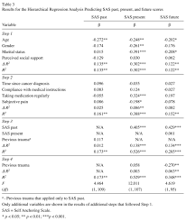 You unexpectedly lose weight and your appetite plummets. The Association Between Previous Psychological Trauma And Mental Health Among Gastric Cancer Patients