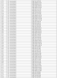 Check spelling or type a new query. Wo2020219742a1 Compositions And Methods For Selective Protein Degradation Google Patents