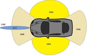 Check spelling or type a new query. Placement And Coverage Area Of Automotive Radar Antenna 10 Download Scientific Diagram