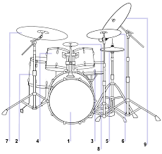 Drum Hardware Wikipedia