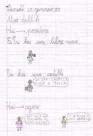 I verbi copulativi sono quelli che non hanno un significato autonomo, ma ne acquistano uno in presenza di un sostantivo o un aggettivo. Didattica Scuola Primaria Il Verbo Avere Possedere Agire Sentire Sentimenti Agire Attivita Di Comprensione