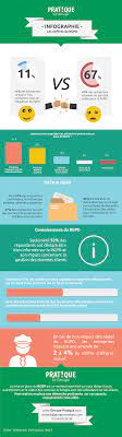À l'heure du rgpd, axeptio simplifie le recueil du. Les Chiffres Du Rgpd Infographie