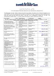 rewards for dhikr chart