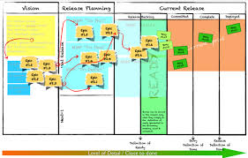 Pin On Agile