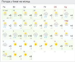 Pogoda Vesnoj 2020 Budet Ochen Zharkoj Prognoz Sinoptikov