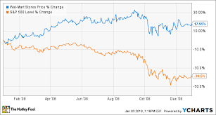 3 stocks to own during a 2018 stock market correction the