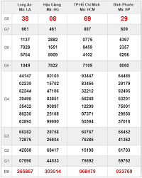 Kết quả xổ số miền nam có 9 giải (từ giải đb đến giải tám) bao gồm 18 dãy số, tương đương với 18 lần quay thưởng. Káº¿t Quáº£ Xá»• Sá»' Miá»n Nam Hom Nay Thá»© 7 Ngay 19 1 2019 Xsmn 19 1