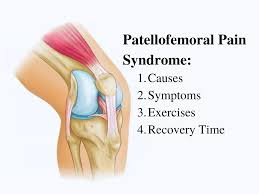 Image result for Pain Disorder