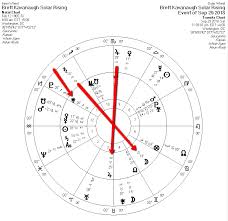 Brett Kavanaughs Formidable Astrology Star World News