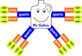 measuring volume with gallon man introduction a whole