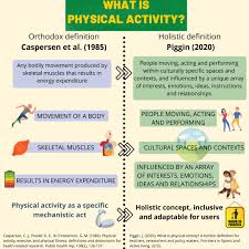 Jssm is published quarterly in march, june, september and december. British Journal Of Sports Medicine Bjsm On Twitter Physical Activity In A Pandemic Time For A New Definition Thanks Joepigginphd And Prof Dominski For This Infographic Https T Co Tyvp2ctkh1 Https T Co Ds2xocizem