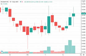 This is a place to discuss penny stocks. 5 Penny Stocks To Watch Under 1 3 With 100 Price Targets