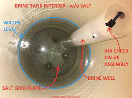 Brine tank cover brine valve brine tank brine chamber salt plate figure 1 figure 2 basic principles what is 44 culligan medallist series® salt bridge. Water Softener Brine Tank Level Too Low Brine Tank Level Too Low Insufficient Salt Dose Insufficient Regeneration Cycle Brine Tank Float Repairs
