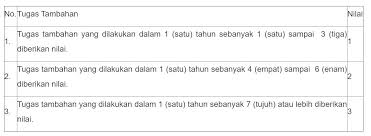 We did not find results for: Sasaran Kinerja Pegawai Skp Kecamatan Girimarto
