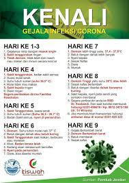 Pin On Kesehatan