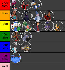 Check out the advice we've listed below to get a good overview of the game completing quests in disney heroes: Control Tier List 1 15 General Guides Disney Heroes Battle Mode