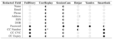 Découvrez toute la télévision française en replay sur un seul site. No Boundaries Exfiltration Of Personal Data By Session Replay Scripts