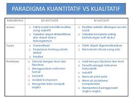 Metodologi Penelitian Kualitatif Ppt Download