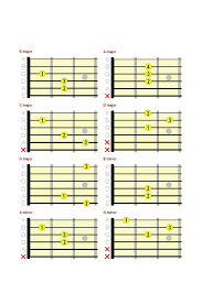 They're easy to finger, provide vibrant open voicings and you'll use them throughout your entire guitar playing life. Beginner Guitar Chord Chart Free Download
