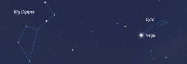 The bow consists of the five stars that make up the dipper's handle and the side of the ladel closest to the handle. The Big Dipper In The Year 92 000 Universe Today