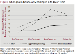 Stage 4 is the highest stage. Finding Meaning In The Face Of Suffering