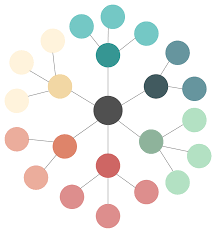 Elements can be incorporated in both traditional and digital form, which involves the use of visual arts, typography, and page layout techniques. 19 Types Of Graphic Organizers For Effective Teaching And Learning