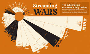 If you want to use the best, check out our thorough list for the best streaming services out there, based on Which Streaming Service Has The Most Subscriptions