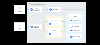 Google App Engine Diagram Download