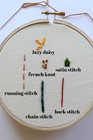 Basic Stitches Of Embroidery Every Beginner Should Learn Crewel Ghoul Hand Embroidery Art Embroidery Stitches Tutorial Simple Embroidery