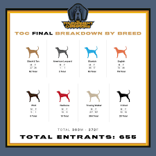 One million dogs, purebred and mixed breed, have earned cgc. Coonhound News Tournament Of Champions Entry Listing United Kennel Club Ukc
