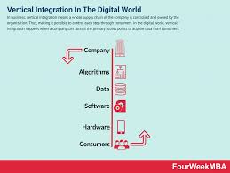 Vertical Integration And How It Works In The Bits World Fourweekmba In 2020 Vertical Integration Horizontal Integration Integrity