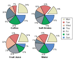 5 8 Pie Charts