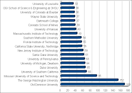 Jul 06, 2021 · the average salary for a engineering program manager is $114,278 per year in the united states and $10,000 cash bonus per year. Engineering Management Wikipedia